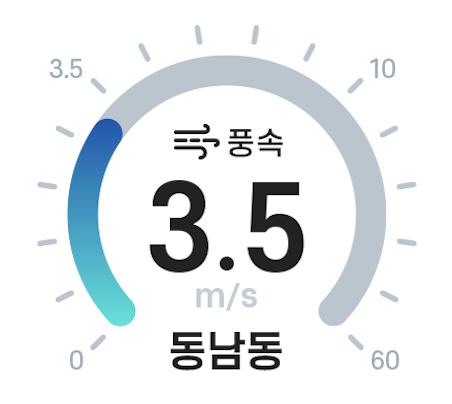 gaugeChart
