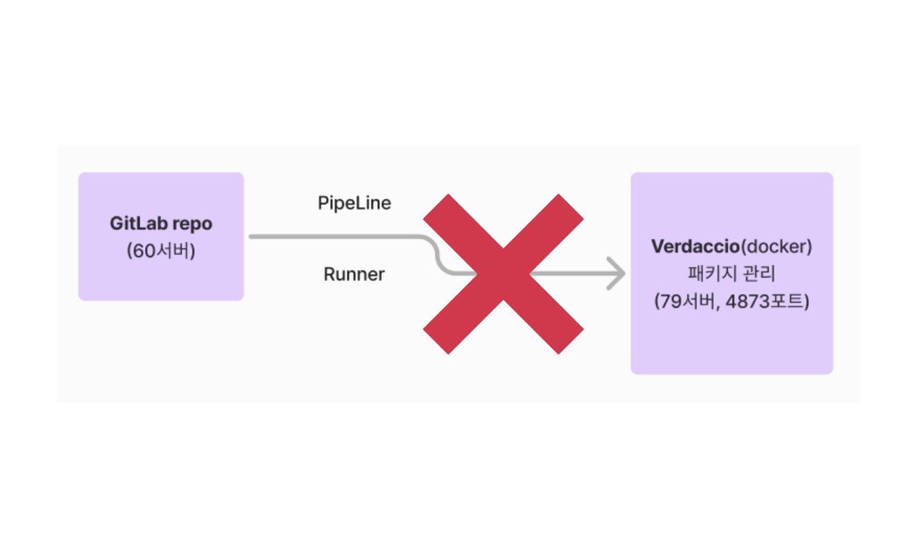 gitlab-ci-cd