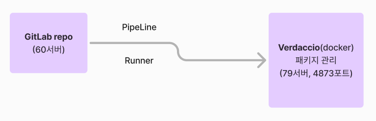 gitlab-ci-cd