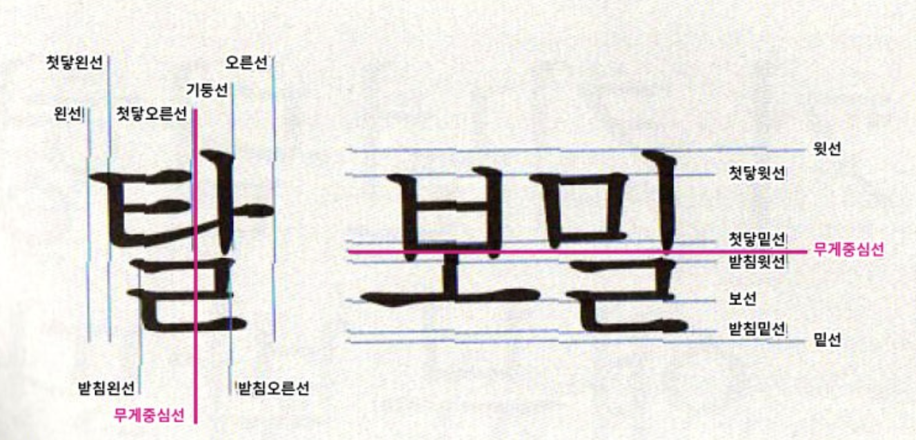 한글 타이포그라피