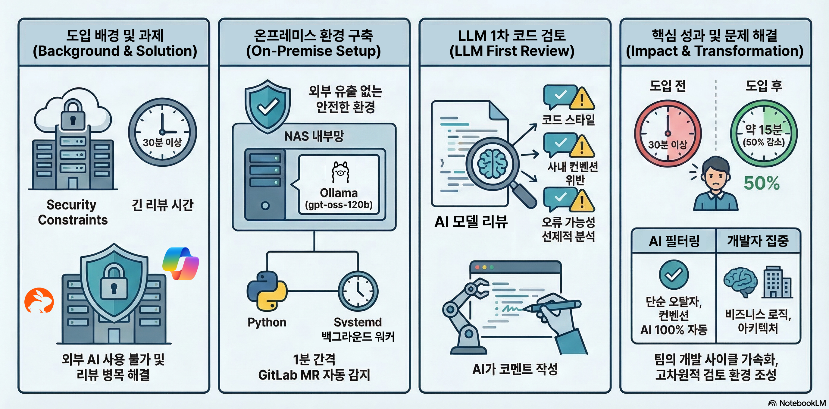 AI Code Reviewer 이미지 1