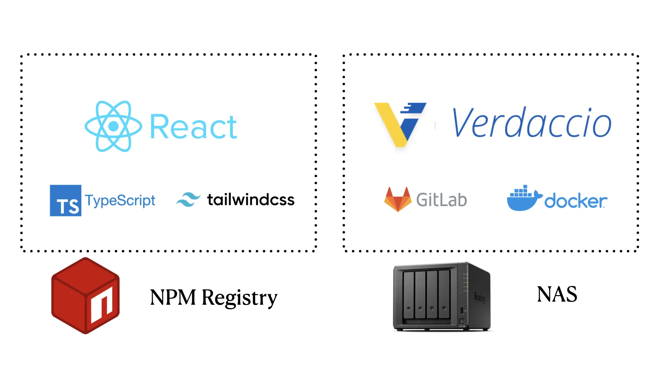 회사 서버에 npm registry 만들기(1)