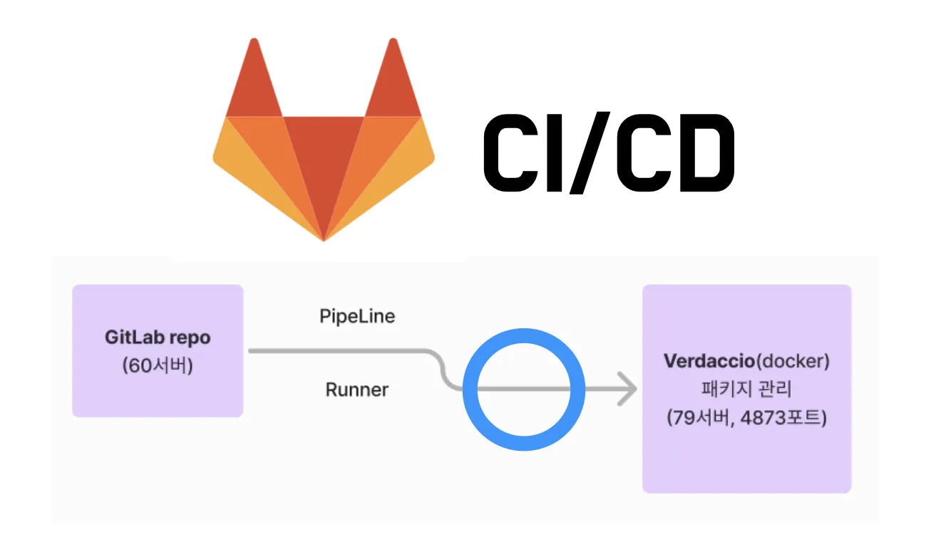 회사 서버에 npm registry 만들기(3)